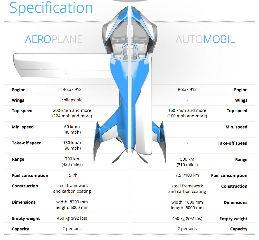 AeroMobil 3.0 Testing – Motorsports