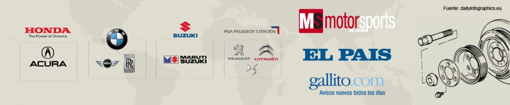 Cómo-están-formadas-las-marcas-a-nivel-mundial-Honda-BMW-Suzuki-PSA-Peugeot-Citroën