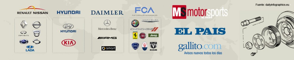 Cómo están formadas las marcas a nivel mundial Renault-Nissan-Hyundai-Daimler-FCA